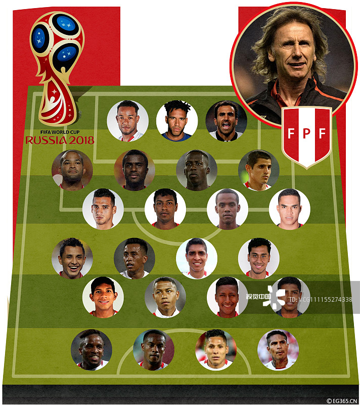 图表:世界杯秘鲁23人名单